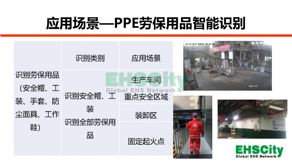 EHSCityAI尖端人工智能識別現(xiàn)場風(fēng)險(xiǎn)-2022.7.20_頁面_07