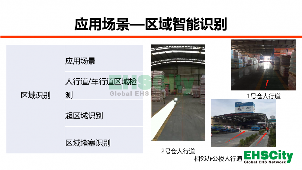 EHSCityAI尖端人工智能識別現(xiàn)場風(fēng)險(xiǎn)-2022.7.20_頁面_08