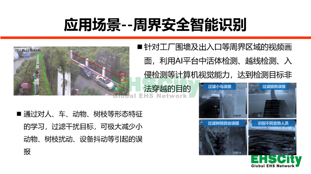 EHSCityAI尖端人工智能識別現(xiàn)場風(fēng)險(xiǎn)-2022.7.20_頁面_09