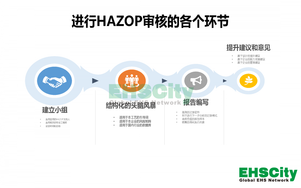 PHA及HAZOP服務(wù)介紹_頁面_2