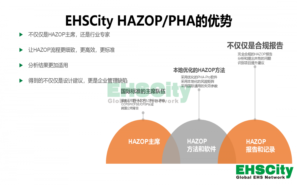 PHA及HAZOP服務(wù)介紹_頁面_3
