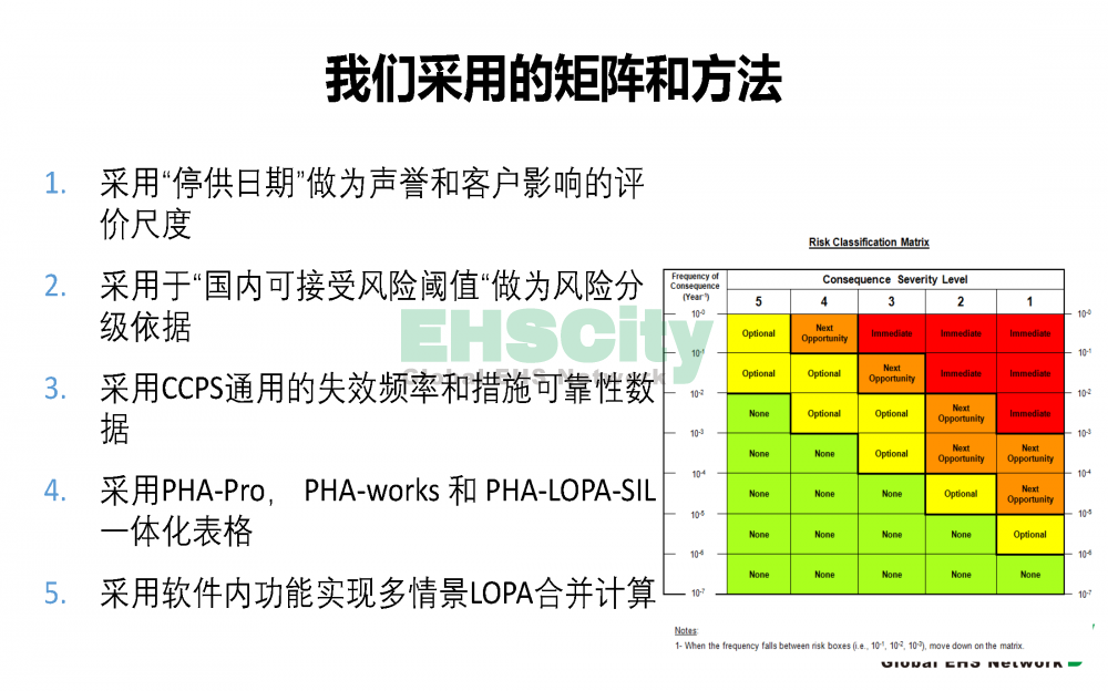 PHA及HAZOP服務(wù)介紹_頁面_6