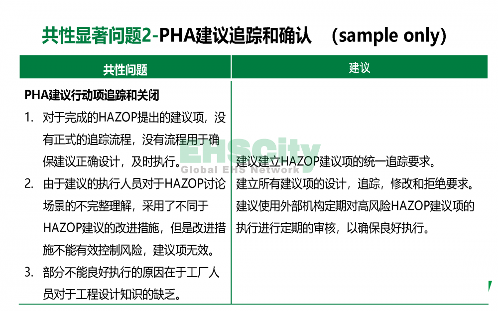 PHA及HAZOP服務(wù)介紹_頁面_8
